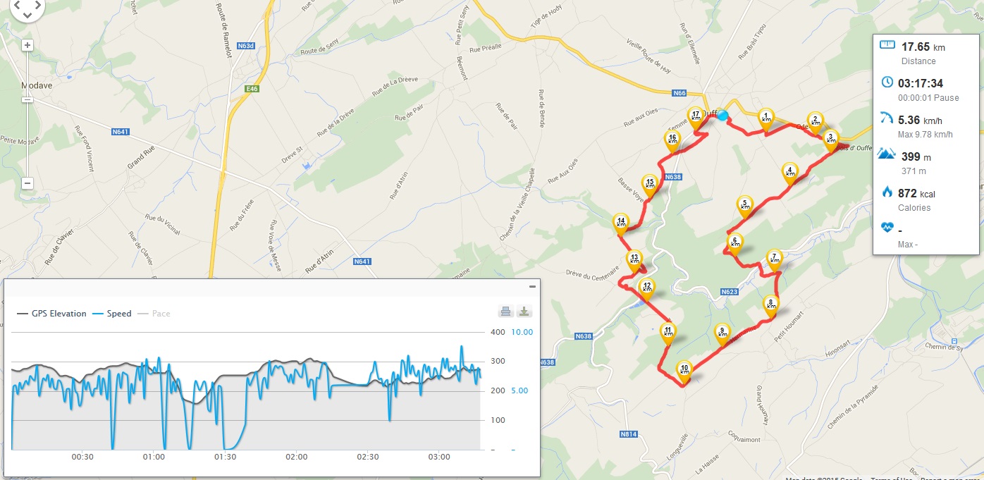 Tracé du parcours Tracé du parcours