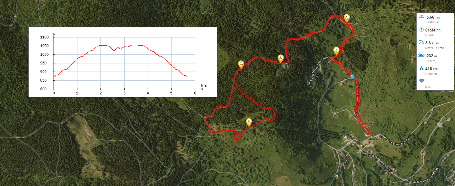 Tracé du parcours Tracé du parcours