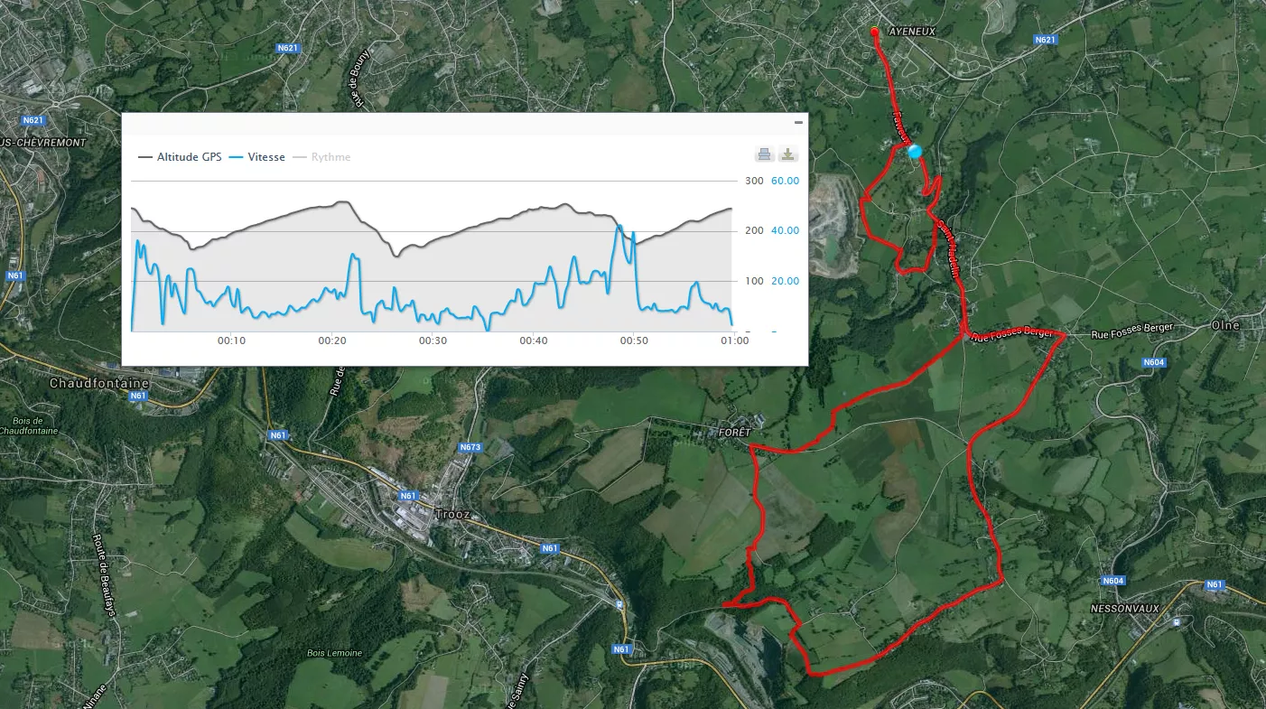 Tracé du parcours