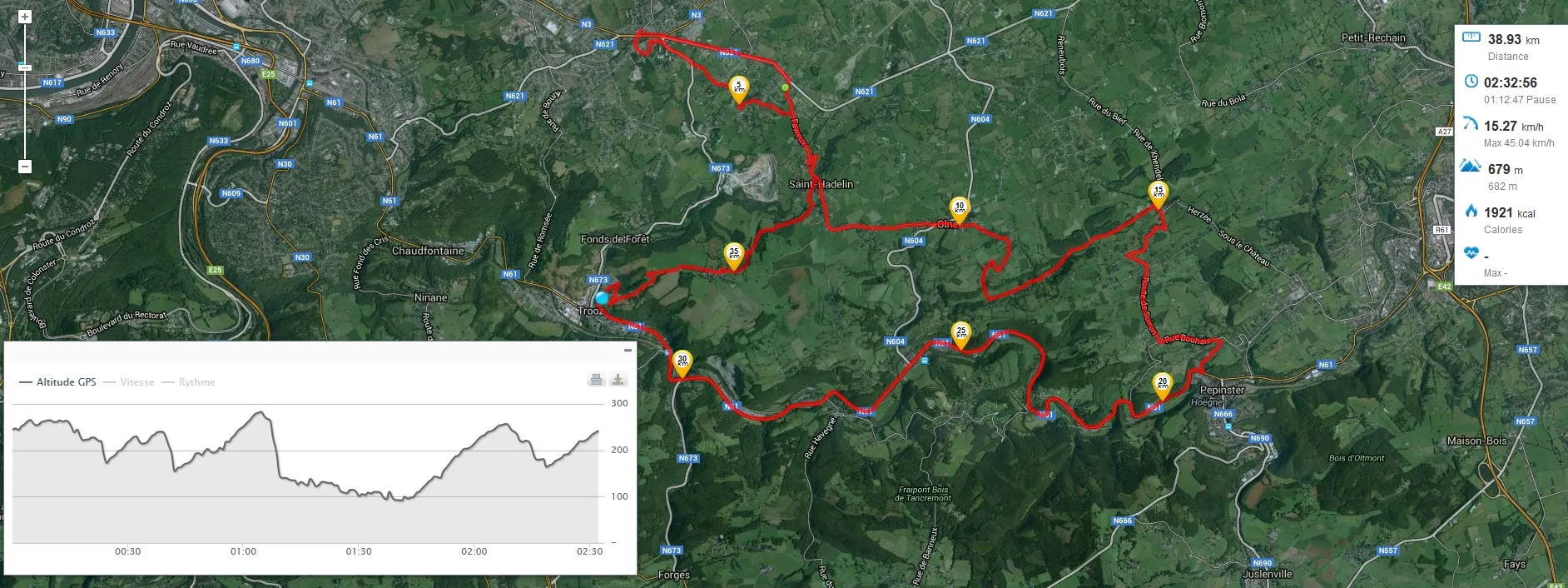 Tracé du parcours