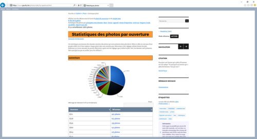 Les statistiques plus claires en diagramme et tableau